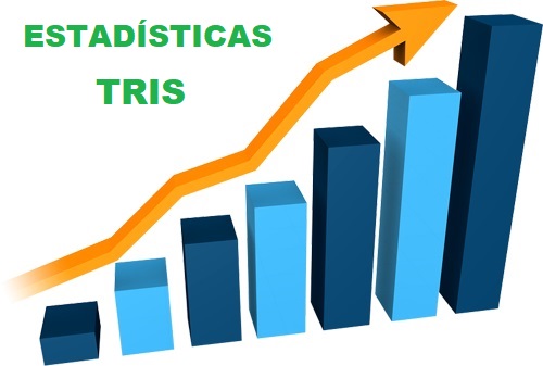 Estadísticas del tris